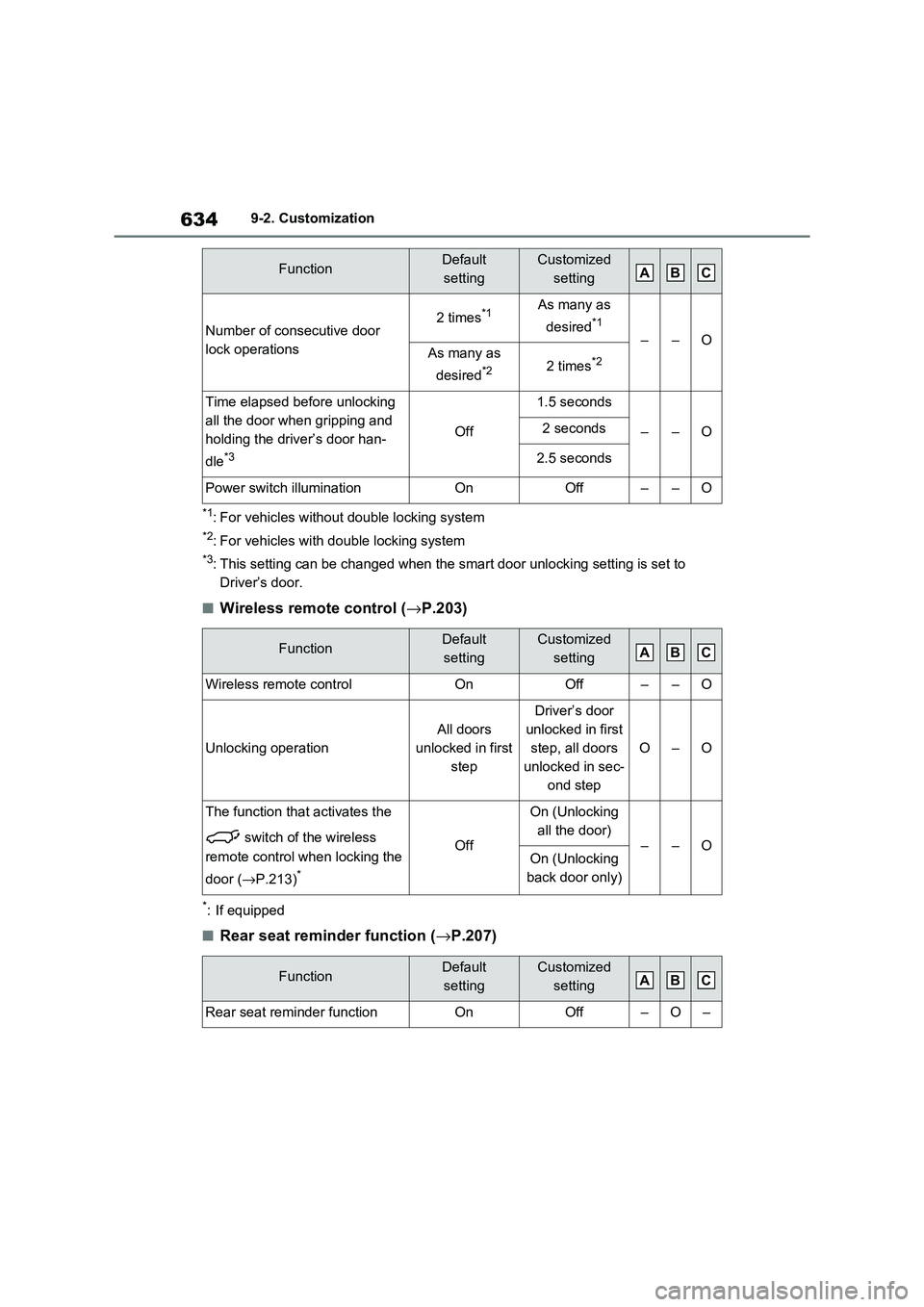TOYOTA RAV4 PHEV 2021  Owners Manual 6349-2. Customization
*1: For vehicles without double locking system
*2: For vehicles with double locking system
*3: This setting can be changed when the smart door unlocking setting is set to  
Drive