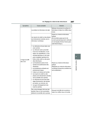 Page 289