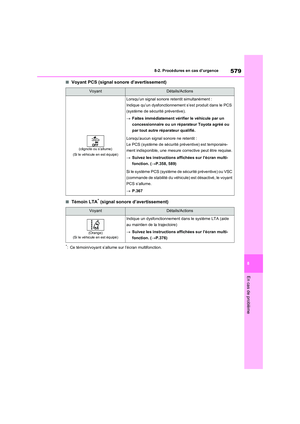 Page 581