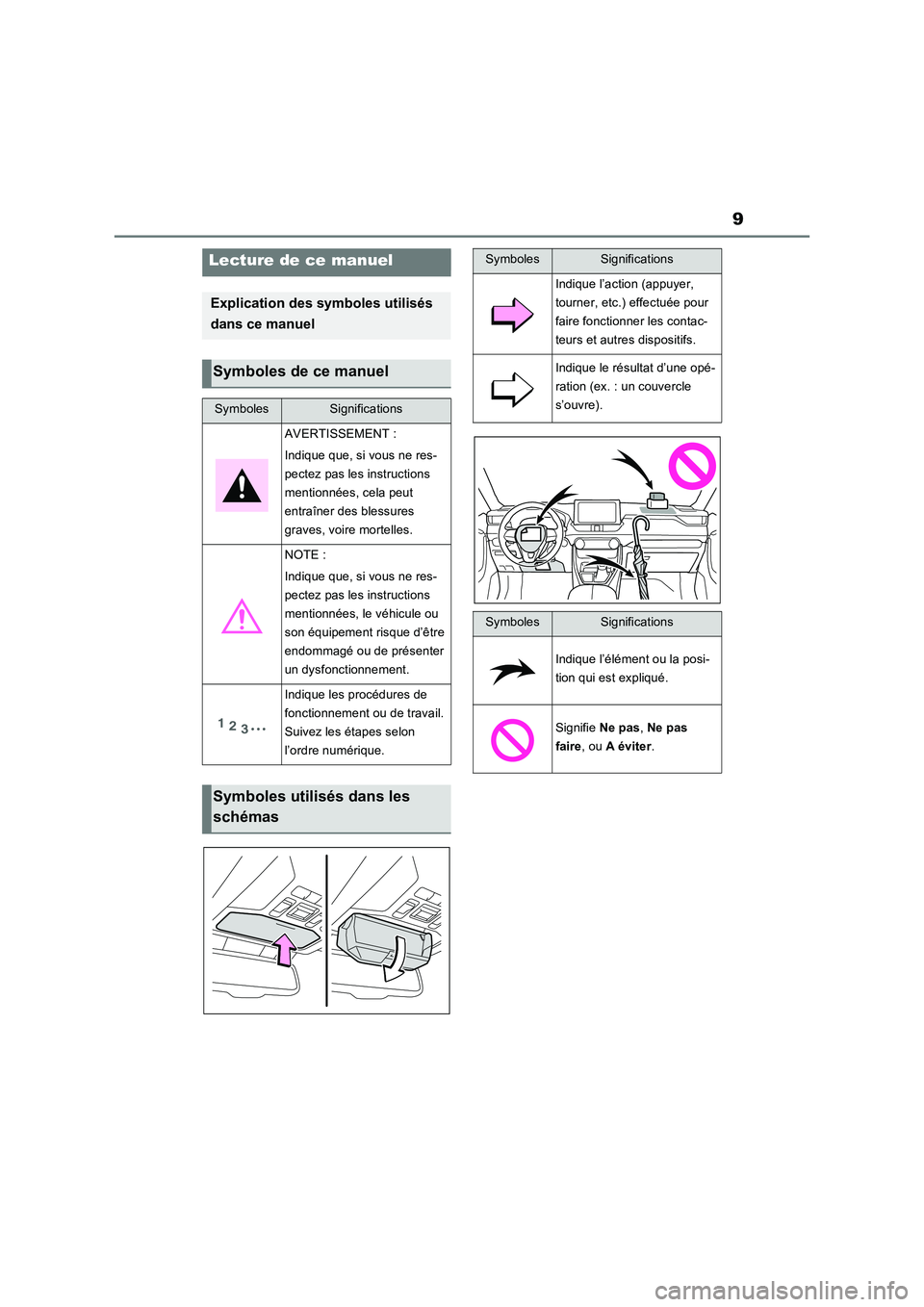 TOYOTA RAV4 PHEV 2021  Notices Demploi (in French) 9
Lecture de ce manuel
Explication des symboles utilisés 
dans ce manuel
Symboles de ce manuel
SymbolesSignifications
AVERTISSEMENT :
Indique que, si vous ne res-
pectez pas les instructions 
mention
