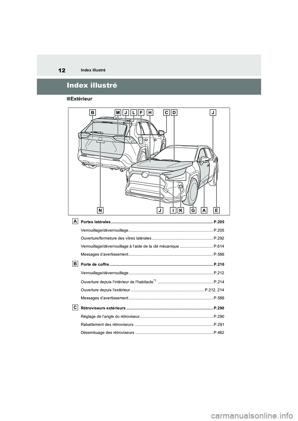 TOYOTA RAV4 PHEV 2021  Notices Demploi (in French) 12Index illustré
Index illustré
�QExtérieur
Portes latérales............................................................................................ P.205
Verrouillage/déverrouillage.........