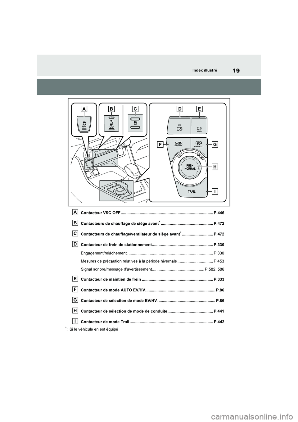TOYOTA RAV4 PHEV 2021  Notices Demploi (in French) 19Index illustré
Contacteur VSC OFF ................................................................................... P.446
Contacteurs de chauffage de siège avant
*...............................
