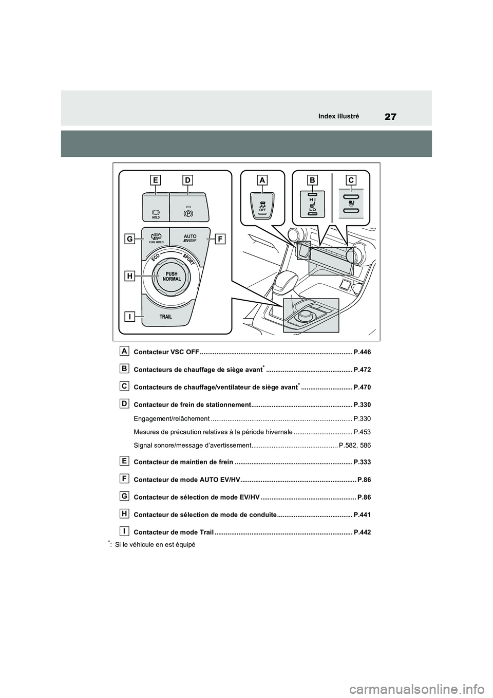 TOYOTA RAV4 PHEV 2021  Notices Demploi (in French) 27Index illustré
Contacteur VSC OFF ................................................................................... P.446
Contacteurs de chauffage de siège avant
*...............................