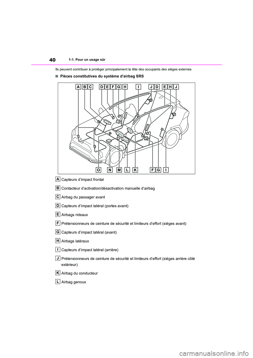 TOYOTA RAV4 PHEV 2021  Notices Demploi (in French) 401-1. Pour un usage sûr 
Ils peuvent contribuer à protéger  principalement la tête des occupants des sièges externes
�QPièces constitutives du système d’airbag SRS 
Capteurs d’impact front