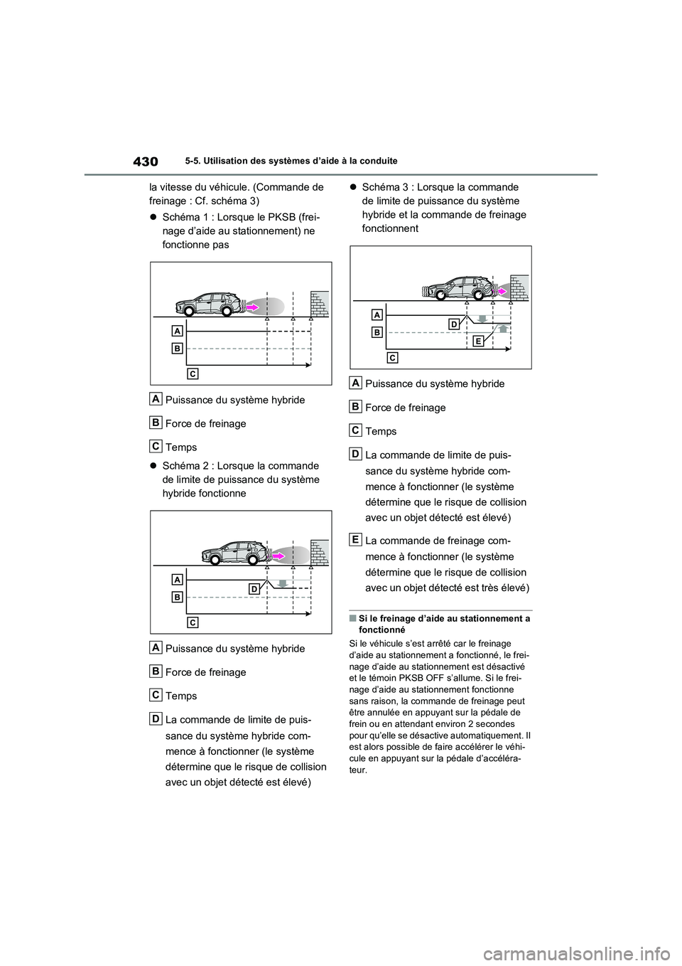 TOYOTA RAV4 PHEV 2021  Notices Demploi (in French) 4305-5. Utilisation des systèmes d’aide à la conduite
la vitesse du véhicule. (Commande de 
freinage : Cf. schéma 3)
Schéma 1 : Lorsque le PKSB (frei-
nage d’aide au stationnement) ne 
fon