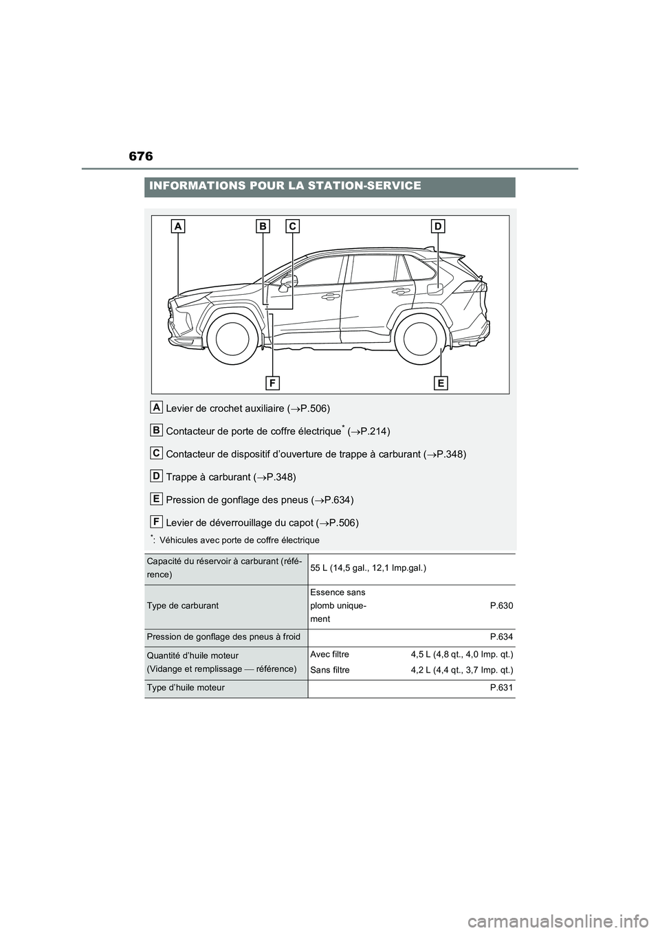 TOYOTA RAV4 PHEV 2021  Notices Demploi (in French) 676
INFORMATIONS POUR LA STATION-SERVICE
Levier de crochet auxiliaire (P.506)
Contacteur de porte de coffre électrique
* (P.214)
Contacteur de dispositif d’ouverture de trappe à carburant (