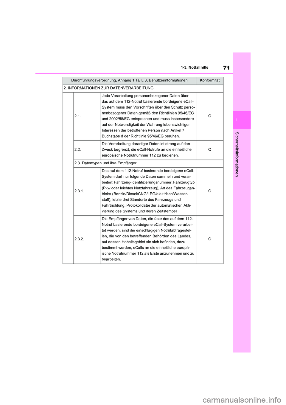TOYOTA RAV4 PHEV 2021  Betriebsanleitungen (in German) 71
1 
1-3. Notfallhilfe
Sicherheitsinformationen
2. INFORMATIONEN ZUR DATENVERARBEITUNG
2.1.
Jede Verarbeitung personenbezogener Daten über  
das auf dem 112-Notruf basierende bordeigene eCall-
Syste