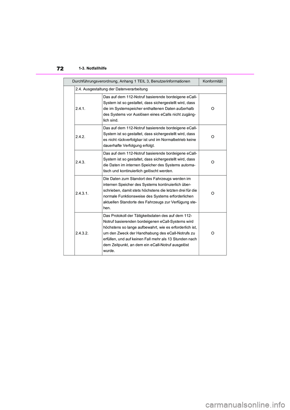 TOYOTA RAV4 PHEV 2021  Betriebsanleitungen (in German) 721-3. Notfallhilfe
2.4. Ausgestaltung der Datenverarbeitung
2.4.1.
Das auf dem 112-Notruf basierende bordeigene eCall- 
System ist so gestaltet, dass sichergestellt wird, dass 
die im Systemspeicher 