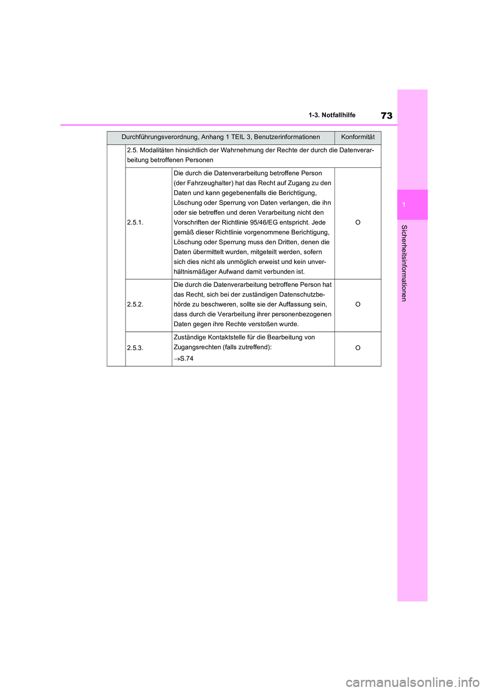 TOYOTA RAV4 PHEV 2021  Betriebsanleitungen (in German) 73
1 
1-3. Notfallhilfe
Sicherheitsinformationen
2.5. Modalitäten hinsichtlich der Wahrnehm ung der Rechte der durch die Datenverar- 
beitung betroffenen Personen
2.5.1.
Die durch die Datenverarbeitu