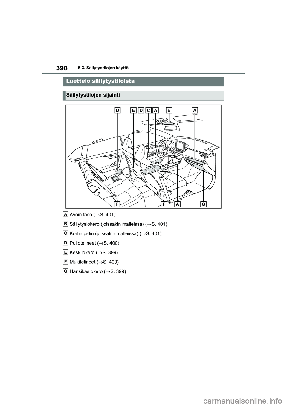 TOYOTA RAV4 PHEV 2021  Omistajan Käsikirja (in Finnish) 3986-3. Säilytystilojen käyttö
6-3.Säilytystilojen käyttö
Avoin taso (S. 401)
Säilytyslokero (joissakin malleissa) ( S. 401)
Kortin pidin (joissakin malleissa) ( S. 401)
Pullotelineet 