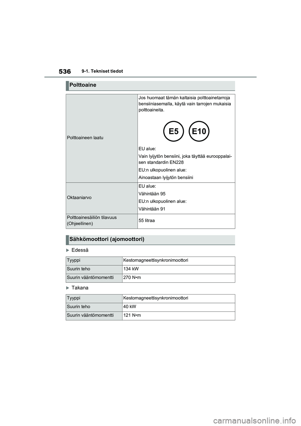 TOYOTA RAV4 PHEV 2021  Omistajan Käsikirja (in Finnish) 5369-1. Tekniset tiedot
Edessä
Takana
Polttoaine
Polttoaineen laatu
Jos huomaat tämän kaltaisia polttoainetarroja 
bensiiniasemalla, käytä vain tarrojen mukaisia 
polttoaineita.
EU alue:
Va