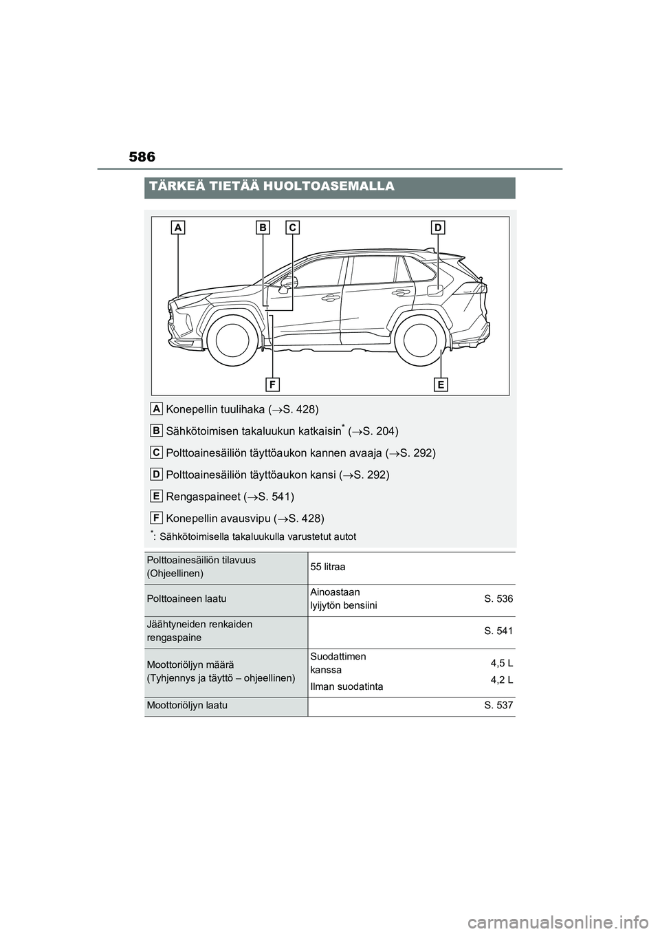 TOYOTA RAV4 PHEV 2021  Omistajan Käsikirja (in Finnish) 586
TÄRKEÄ TIETÄÄ HUOLTOASEMALLA
Konepellin tuulihaka (S. 428)
Sähkötoimisen takaluukun katkaisin
* (  S. 204)
Polttoainesäiliön täyttöau kon kannen avaaja (S. 292)
Polttoainesäili