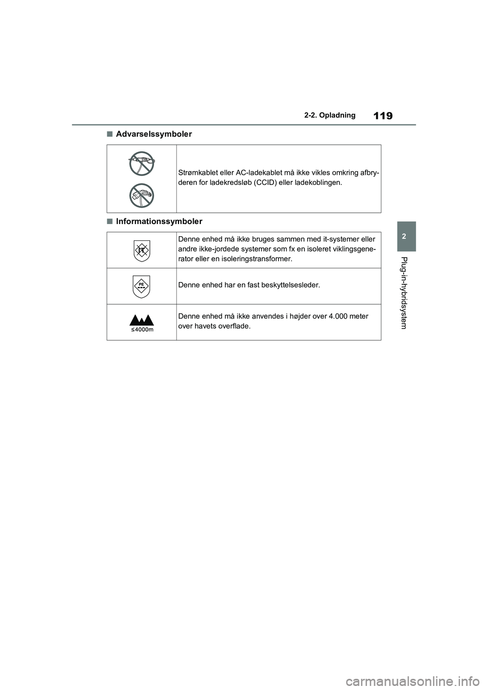 TOYOTA RAV4 PHEV 2021  Brugsanvisning (in Danish) 119
2
2-2. Opladning
Plug-in-hybridsystem
nAdvarselssymboler
nInformationssymboler
Strømkablet eller AC-ladekablet må ikke vikles omkring afbry-
deren for ladekredsløb (CCID) eller ladekoblingen.
D