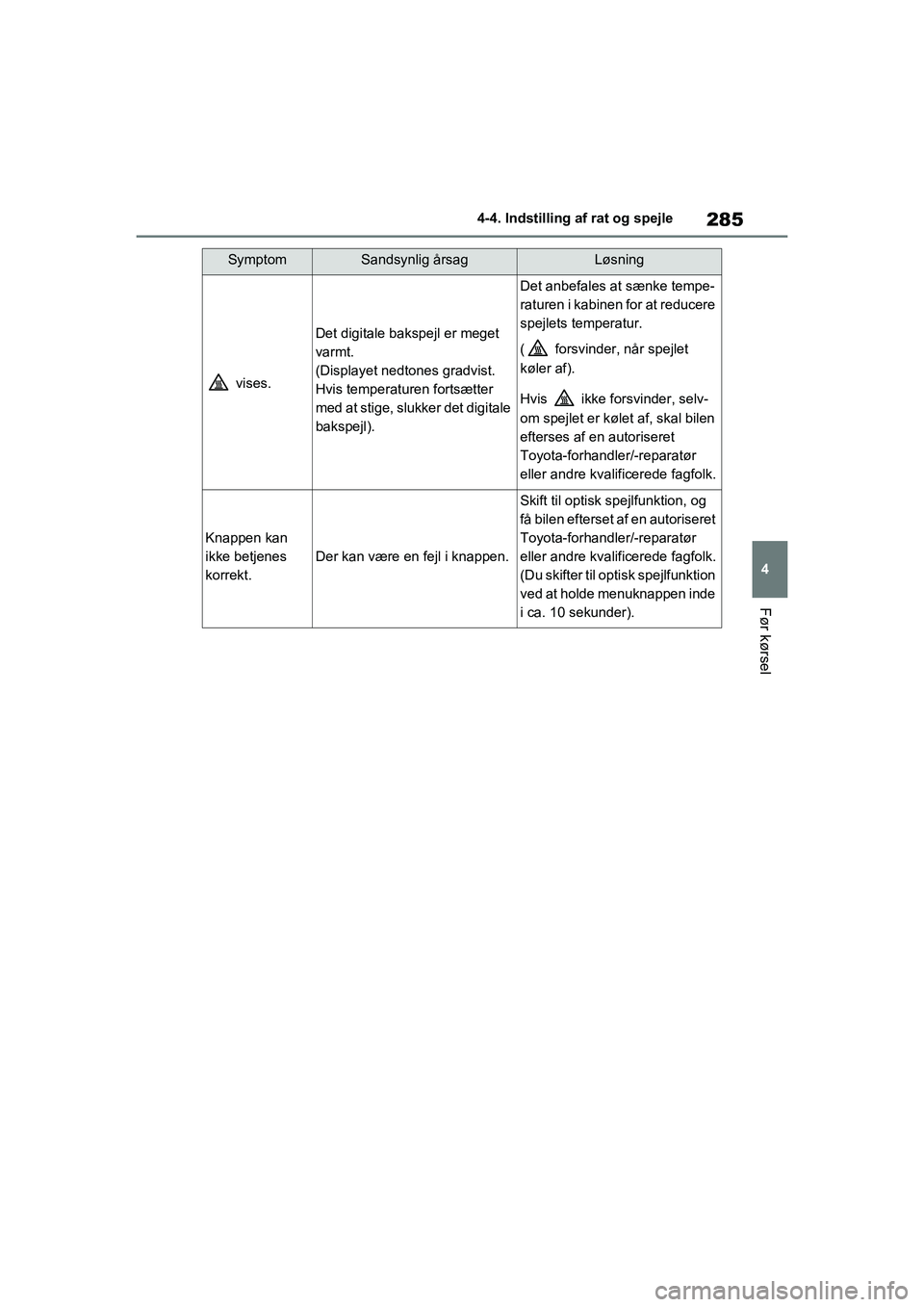 TOYOTA RAV4 PHEV 2021  Brugsanvisning (in Danish) 285
4
4-4. Indstilling af rat og spejle
Før kørsel
 vises.
Det digitale bakspejl er meget 
varmt.
(Displayet nedtones gradvist. 
Hvis temperaturen fortsætter 
med at stige, slukker det digitale 
ba