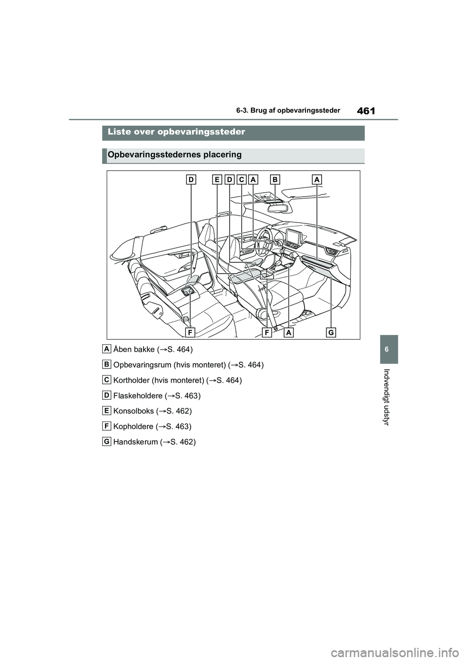 TOYOTA RAV4 PHEV 2021  Brugsanvisning (in Danish) 461
6
6-3. Brug af opbevaringssteder
Indvendigt udstyr
6-3.Brug af opbevaringssteder
Åben bakke (
S. 464)
Opbevaringsrum (hvis monteret) ( S. 464)
Kortholder (hvis monteret) ( S. 464)
Flaske
