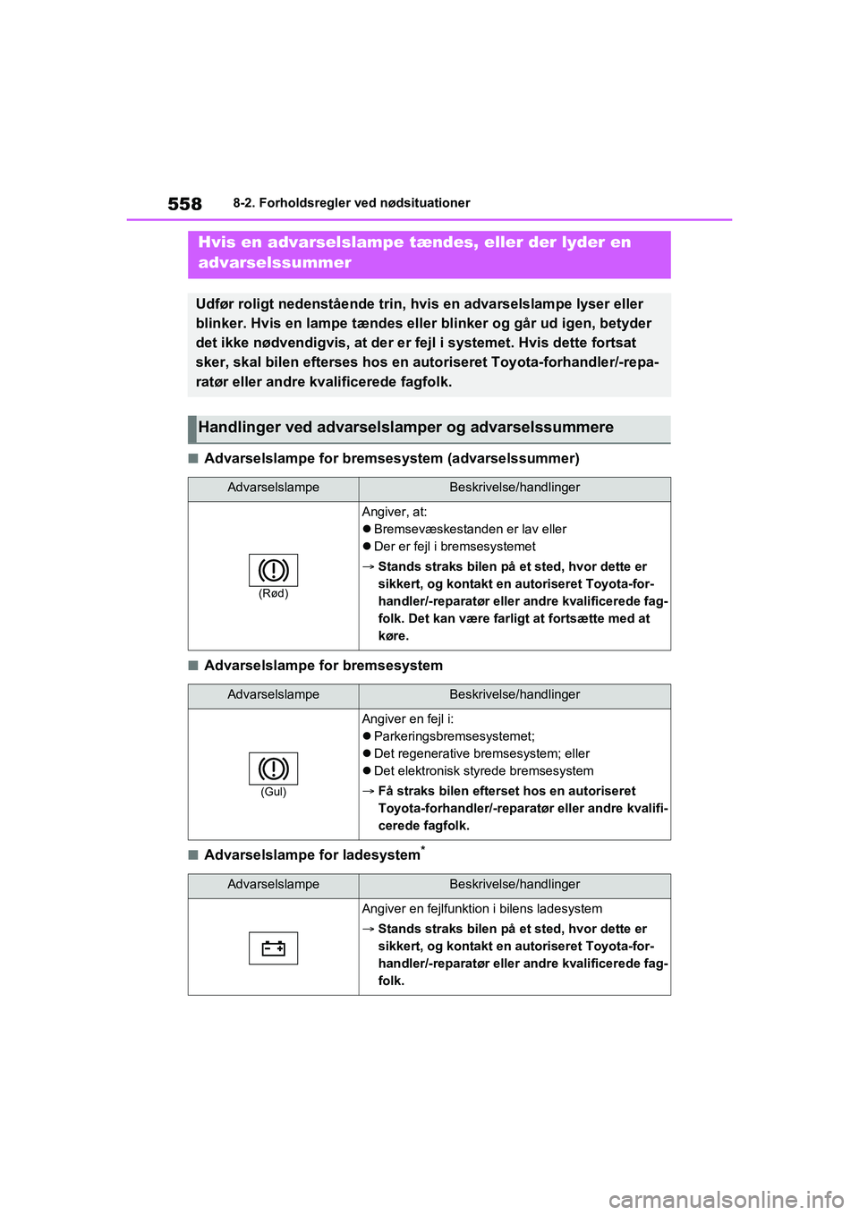 TOYOTA RAV4 PHEV 2021  Brugsanvisning (in Danish) 5588-2. Forholdsregler ved nødsituationer
nAdvarselslampe for bremsesystem (advarselssummer)
nAdvarselslampe for bremsesystem
nAdvarselslampe for ladesystem*
Hvis en advarselslampe tændes, eller der