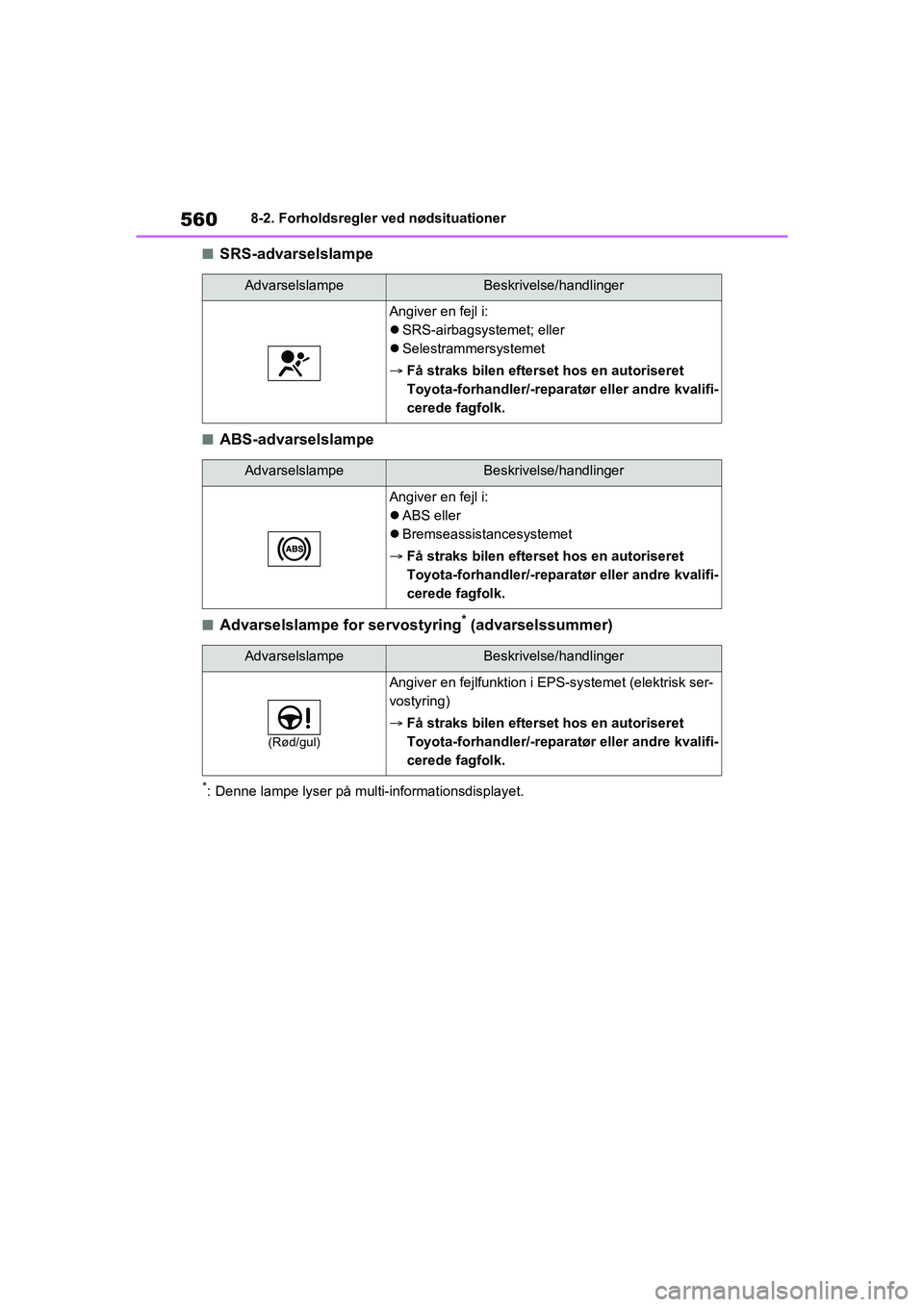TOYOTA RAV4 PHEV 2021  Brugsanvisning (in Danish) 5608-2. Forholdsregler ved nødsituationer
nSRS-advarselslampe
nABS-advarselslampe
nAdvarselslampe for servostyring* (advarselssummer)
*: Denne lampe lyser på multi-informationsdisplayet.
Advarselsla