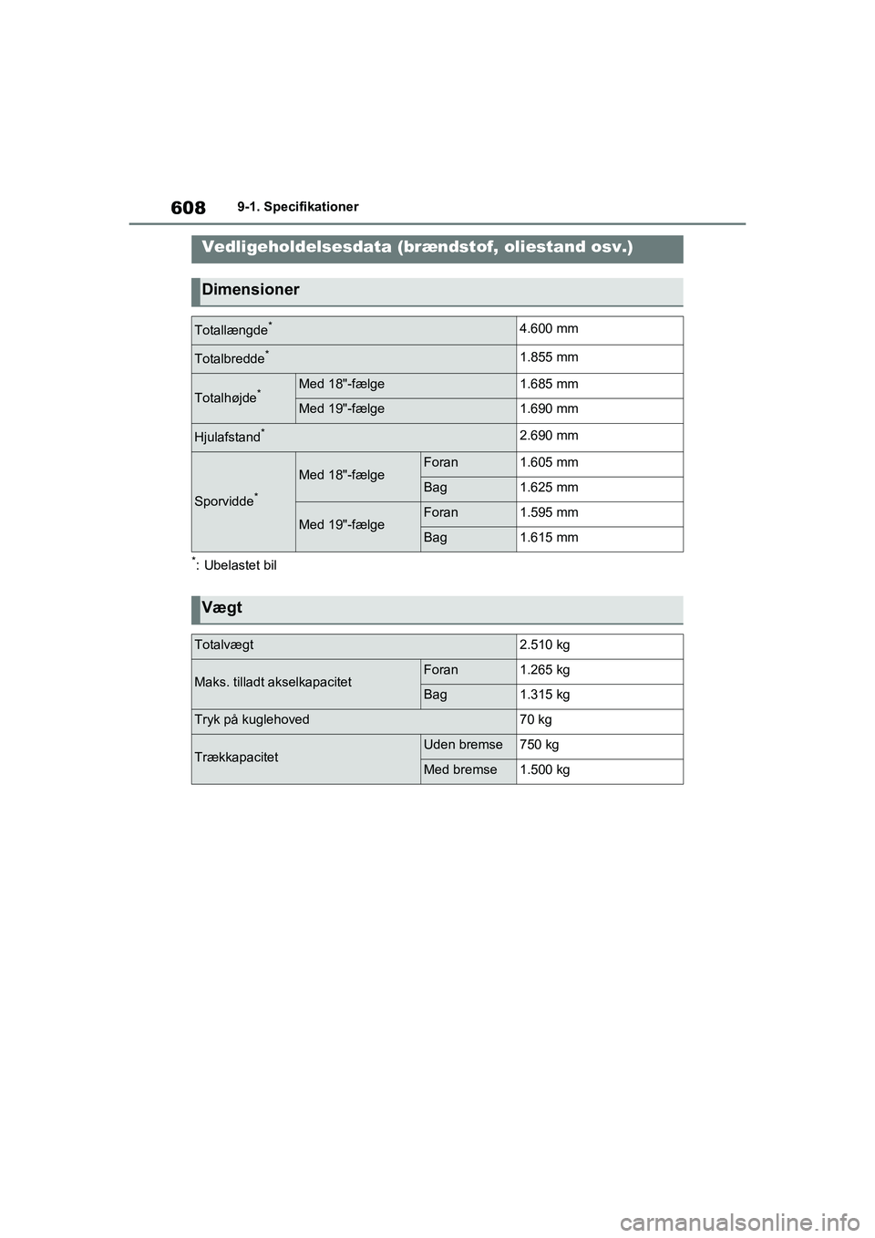 TOYOTA RAV4 PHEV 2021  Brugsanvisning (in Danish) 6089-1. Specifikationer
9-1.Specifikationer
*: Ubelastet bil
Vedligeholdelsesdata (brændstof, oliestand osv.)
Dimensioner
Totallængde*4.600 mm
Totalbredde*1.855 mm
Totalhøjde*Med 18"-fælge1.685 mm