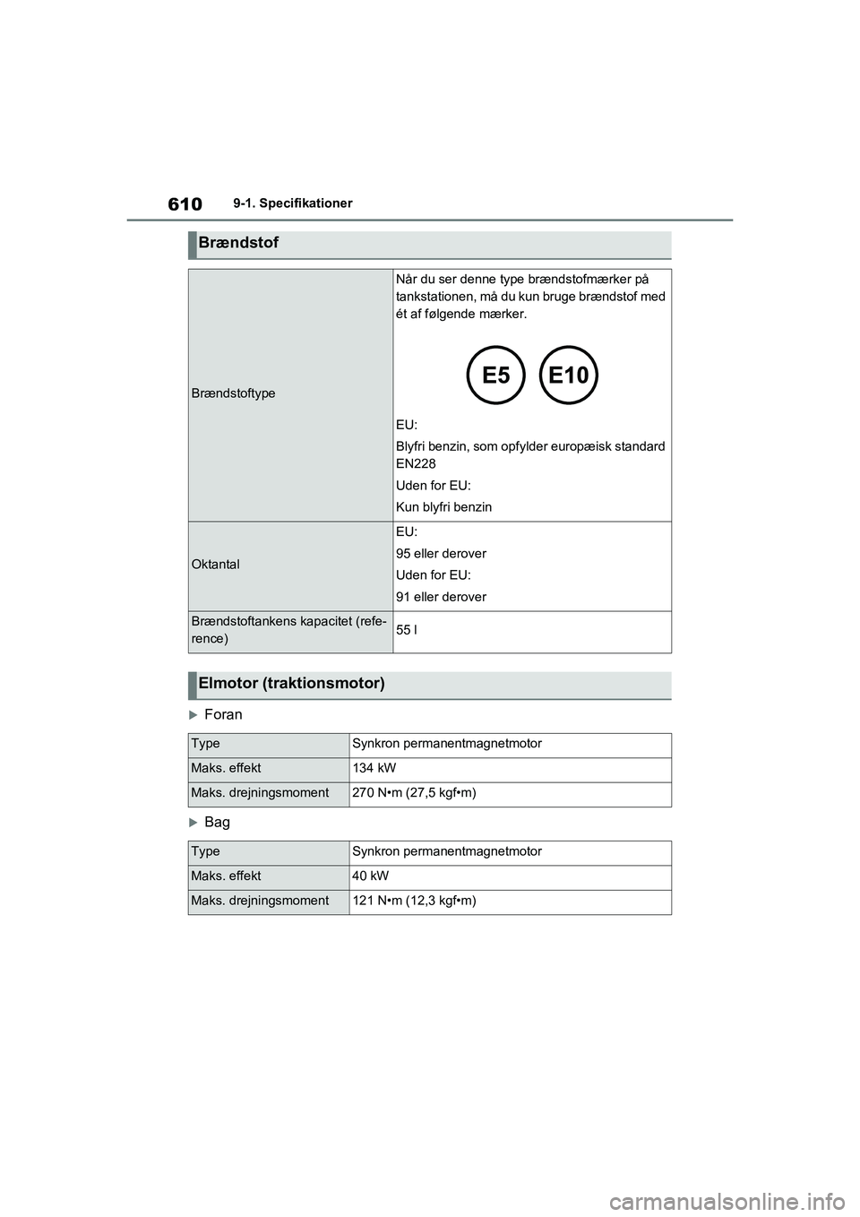 TOYOTA RAV4 PHEV 2021  Brugsanvisning (in Danish) 6109-1. Specifikationer
Foran
Bag
Brændstof
Brændstoftype
Når du ser denne type brændstofmærker på 
tankstationen, må du kun bruge brændstof med 
ét af følgende mærker.
EU:
Blyfri ben