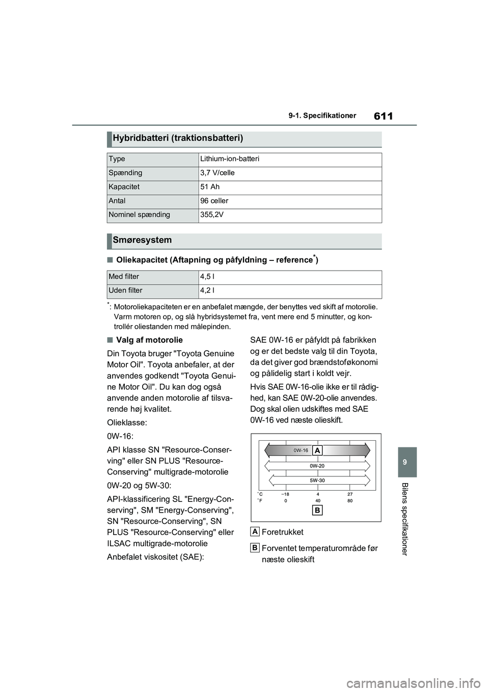 TOYOTA RAV4 PHEV 2021  Brugsanvisning (in Danish) 611
9
9-1. Specifikationer
Bilens specifikationer
nOliekapacitet (Aftapning og
 påfyldning – reference*)
*: Motoroliekapaciteten er en anbefalet mæng de, der benyttes ved skift af motorolie. 
Varm