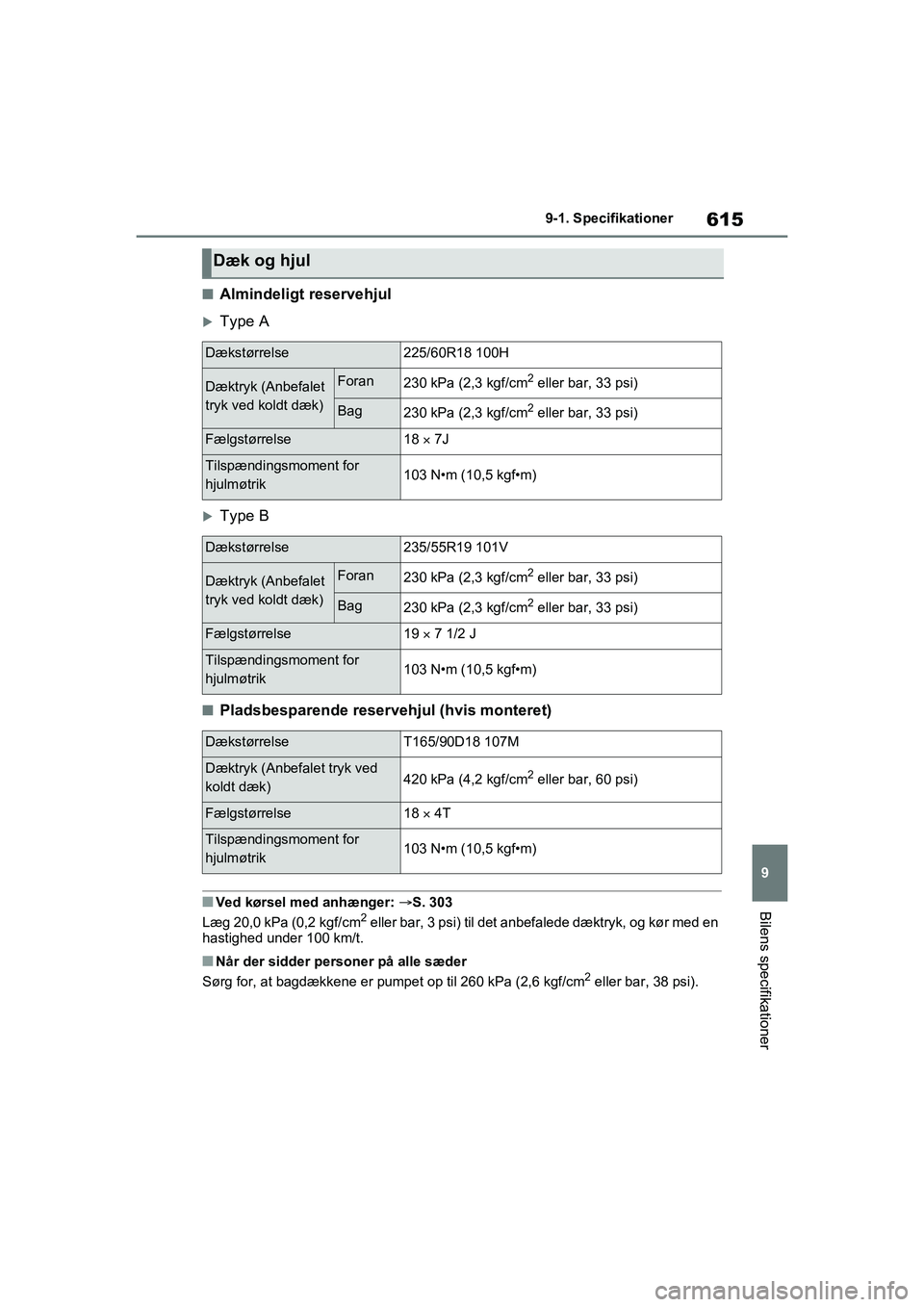 TOYOTA RAV4 PHEV 2021  Brugsanvisning (in Danish) 615
9
9-1. Specifikationer
Bilens specifikationer
nAlmindeligt reservehjul
Type A
Type B
nPladsbesparende reservehjul (hvis monteret)
nVed kørsel med anhænger: 
S. 303
Læg 20,0 kPa (0,2 kg