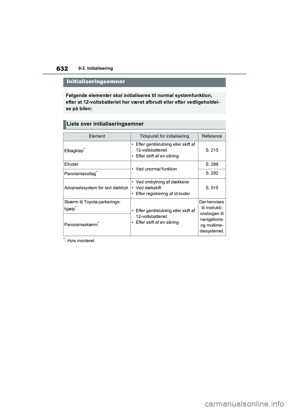 TOYOTA RAV4 PHEV 2021  Brugsanvisning (in Danish) 6329-3. Initialisering
9-3.Initialisering
*: Hvis monteret
Initialiseringsemner
Følgende elementer skal initialiseres til normal systemfunktion, 
efter at 12-voltsbatteriet har været afbrudt eller e