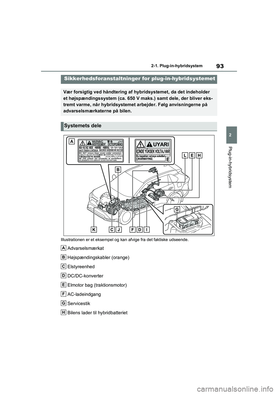 TOYOTA RAV4 PHEV 2021  Brugsanvisning (in Danish) 93
2
2-1. Plug-in-hybridsystem
Plug-in-hybridsystem
Illustrationen er et eksempel og kan afvige fra det faktiske udseende.
Advarselsmærkat
Højspændingskabler (orange) 
Elstyreenhed
DC/DC-konverter
