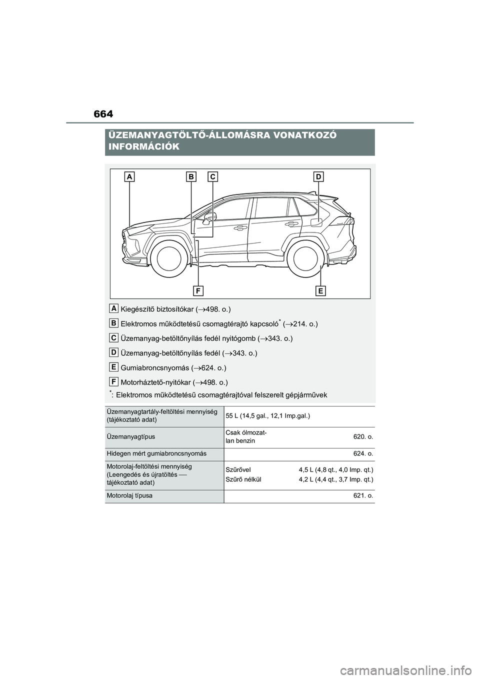 TOYOTA RAV4 PHEV 2021  Kezelési útmutató (in Hungarian) 664
ÜZEMANYAGTÖLTŐ-ÁLLOMÁSRA VONATKOZÓ 
INFORMÁCIÓK
Kiegészítő biz tosítókar (498. o.)
Elektromos működtetésű csomagtérajtó kapcsoló
* (214. o.)
Üzemanyag-betöltőnyíl ás