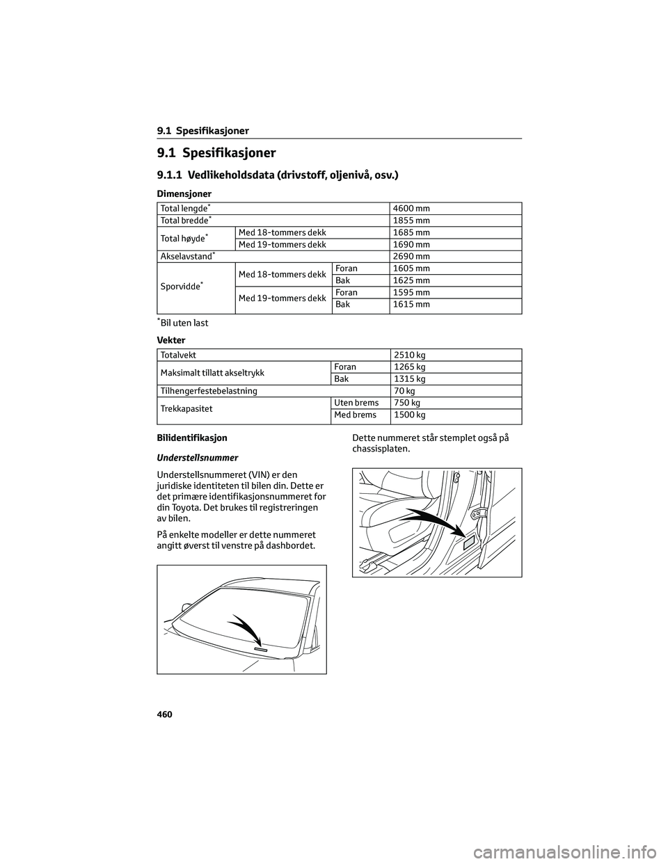 TOYOTA RAV4 PHEV 2021  Instruksjoner for bruk (in Norwegian) 9.1 Spesifikasjoner
9.1.1 Vedlikeholdsdata (drivstoff, oljenivå, osv.)
Dimensjoner
Total lengde*4600 mm
Total bredde*1855 mm
Total høyde
*Med 18-tommers dekk 1685 mm
Med 19-tommers dekk 1690 mm
Akse
