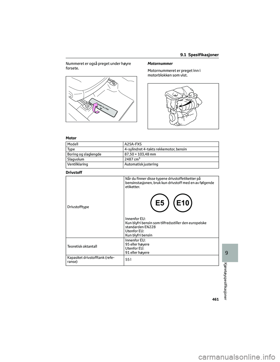 TOYOTA RAV4 PHEV 2021  Instruksjoner for bruk (in Norwegian) Nummeret er også preget under høyre
forsete.Motornummer
Motornummeret er preget inn i
motorblokken som vist.
Motor
Modell A25A-FXS
Type 4-sylindret 4-takts rekkemotor, bensin
Boring og slaglengde 87