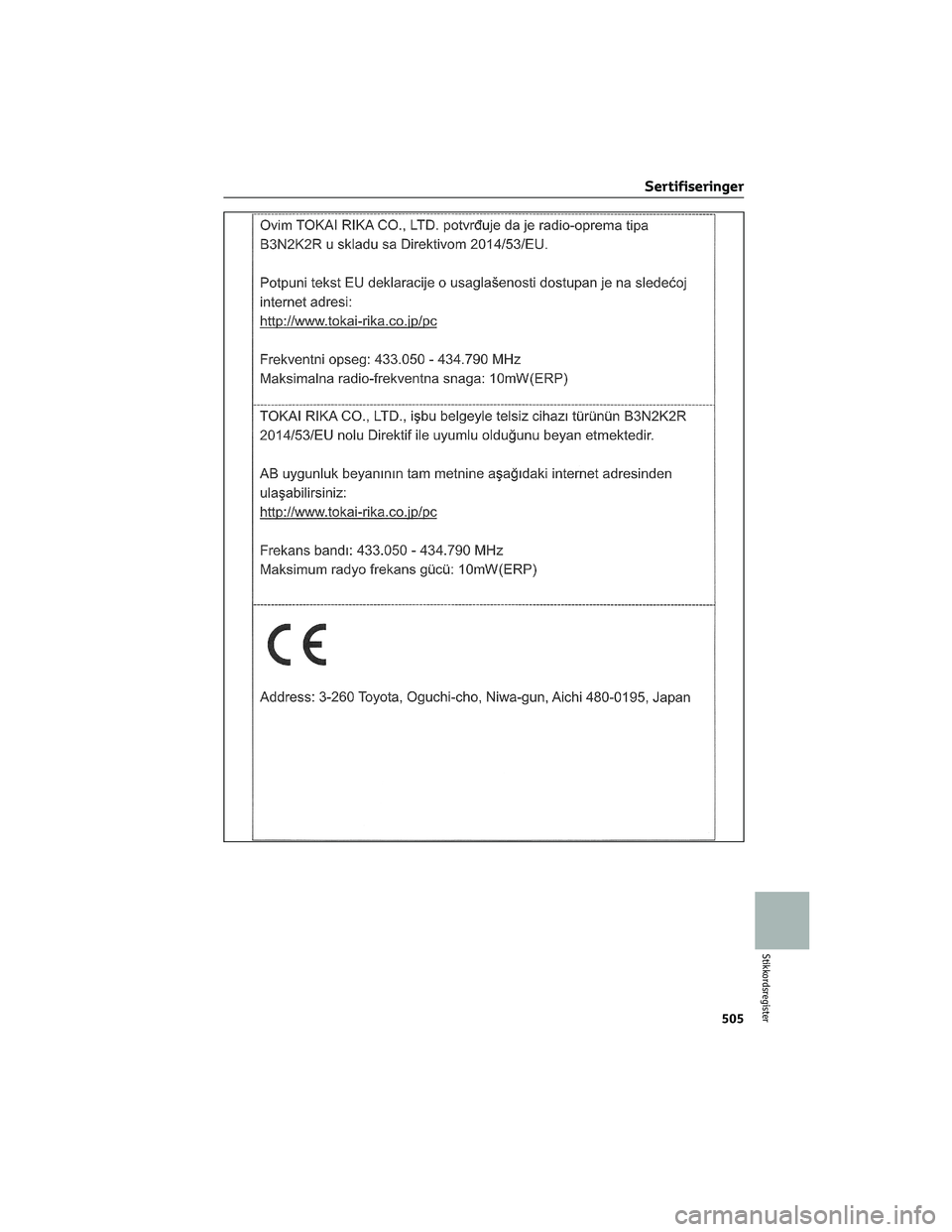 TOYOTA RAV4 PHEV 2021  Instruksjoner for bruk (in Norwegian) Sertifiseringer
505
Stikkordsregister 