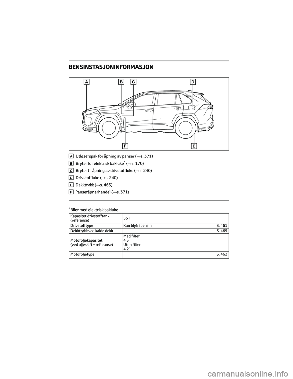 TOYOTA RAV4 PHEV 2021  Instruksjoner for bruk (in Norwegian) BENSINSTASJONINFORMASJON
AUtløserspak for åpning av panser (→s. 371)
BBryter for elektrisk bakluke*(→s. 170)
CBryter til åpning av drivstoffluke (→s. 240)
DDrivstoffluke (→s. 240)
EDekktryk