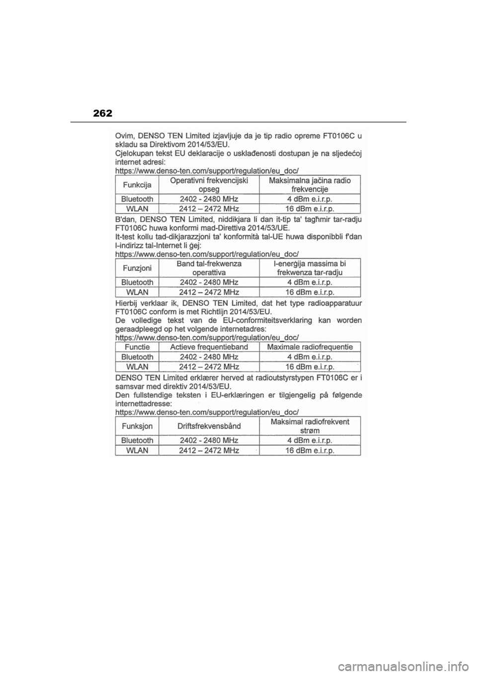 TOYOTA RAV4 PHEV 2021  Navodila Za Uporabo (in Slovenian) 262
pM_RAV4-Plug-in-Hybrid_Navi+MM_OM42C61E_(EE).book  Page 262  Saturday, July 11, 2020  7:25 PM 