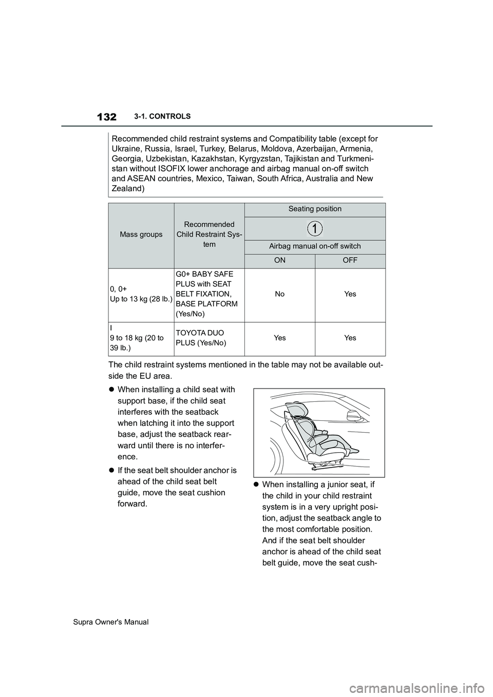 TOYOTA SUPRA 2019 Owners Manual 132
Supra Owners Manual3-1. CONTROLS
The child restraint systems mentioned in the table may not be available out-
side the EU area.
When installing a child seat with
support base, if the child se TOYOTA SUPRA 2019 Owners Manual 132
Supra Owners Manual3-1. CONTROLS
The child restraint systems mentioned in the table may not be available out-
side the EU area.
When installing a child seat with
support base, if the child se