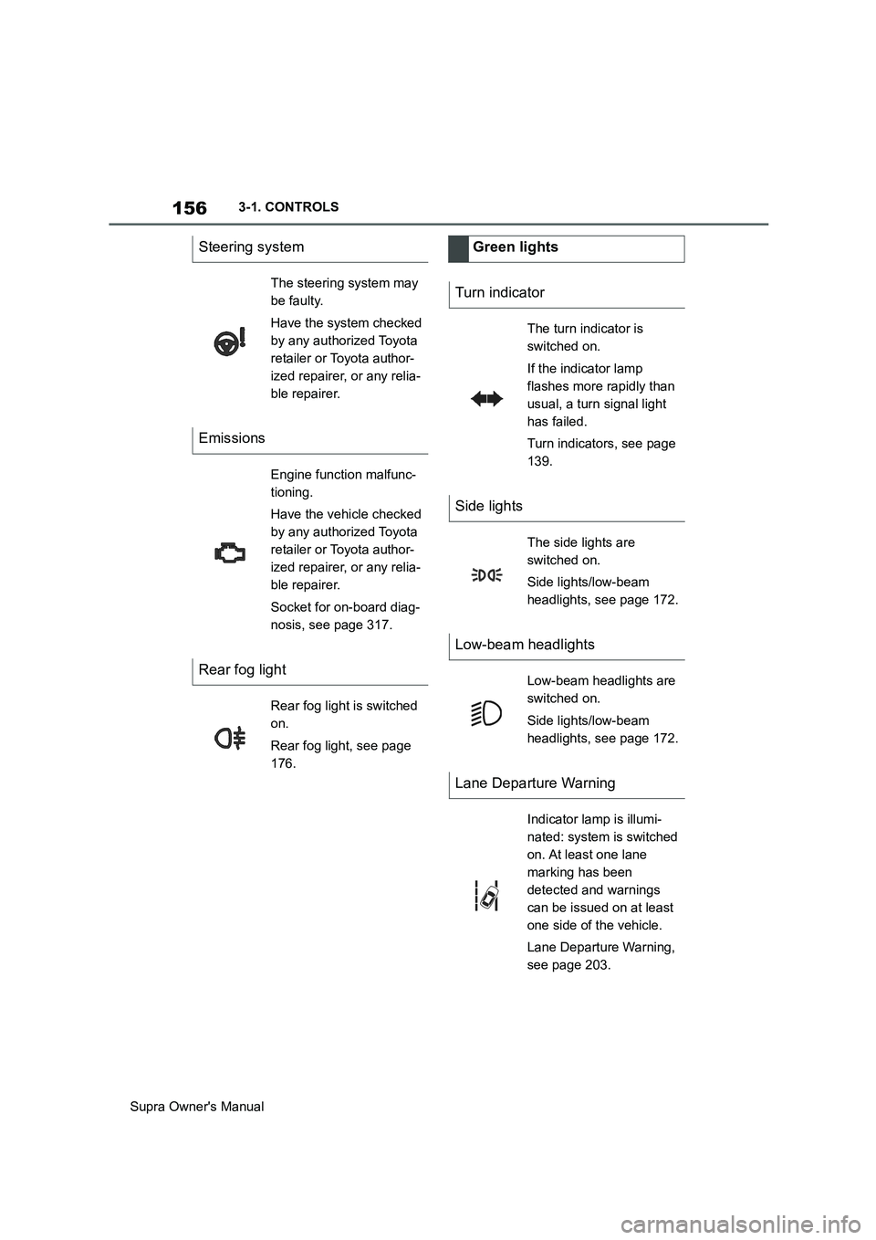 TOYOTA SUPRA 2019  Owners Manual 156
Supra Owners Manual3-1. CONTROLS
Steering system
The steering system may 
be faulty.
Have the system checked 
by any authorized Toyota 
retailer or Toyota author-
ized repairer, or any relia-
ble