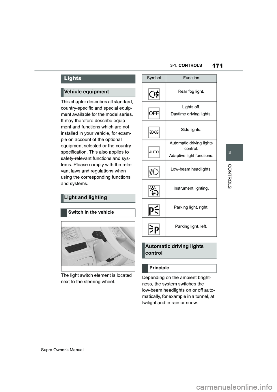 TOYOTA SUPRA 2019  Owners Manual 171
3
Supra Owners Manual3-1. CONTROLS
CONTROLS
This chapter describes all standard, 
country-specific and special equip-
ment available for the model series. 
It may therefore describe equip-
ment a