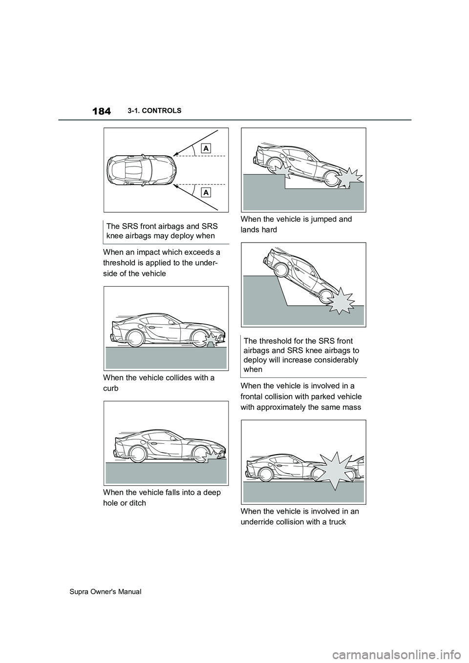 TOYOTA SUPRA 2019  Owners Manual 184
Supra Owners Manual3-1. CONTROLS
When an impact which exceeds a 
threshold is applied to the under-
side of the vehicle
When the vehicle collides with a 
curb
When the vehicle falls into a deep 
