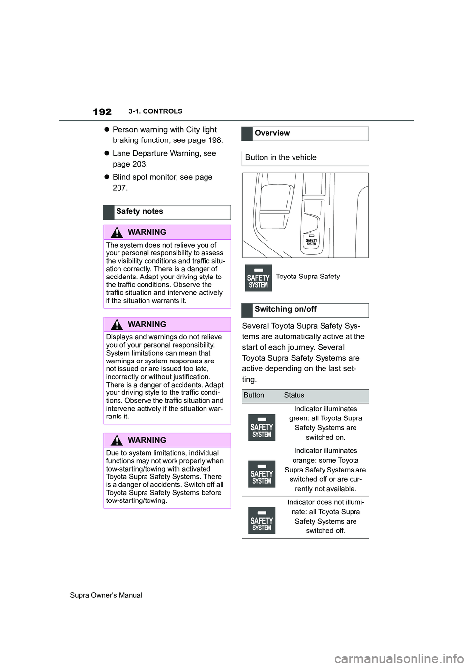 TOYOTA SUPRA 2019  Owners Manual 192
Supra Owners Manual3-1. CONTROLS
Person warning with City light 
braking function, see page 198.
Lane Departure Warning, see 
page 203.
Blind spot monitor, see page 
207.
Several Toyota 
