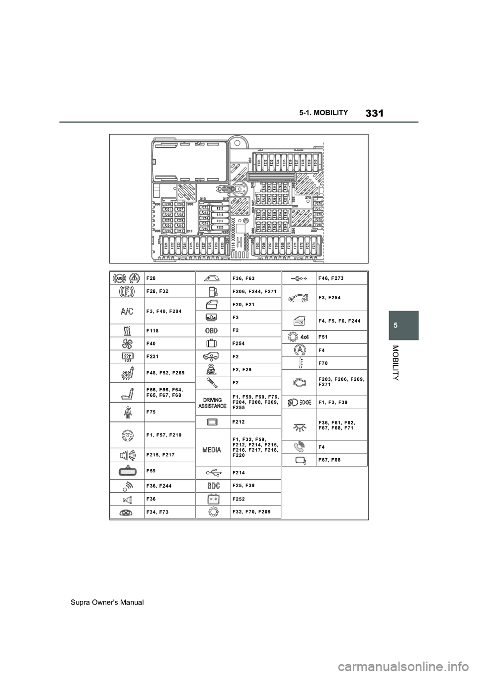 TOYOTA SUPRA 2019  Owners Manual 331
5
Supra Owners Manual5-1. MOBILITY
MOBILITY
F1, F32, F59,
F212, F214, F215,
F216, F217, F218,
F220 F1, F59, F60, F76,
F204, F208, F209,
F255
F36, F61, F62,
F67, F68, F71 F36, F63
F206, F244, F271
