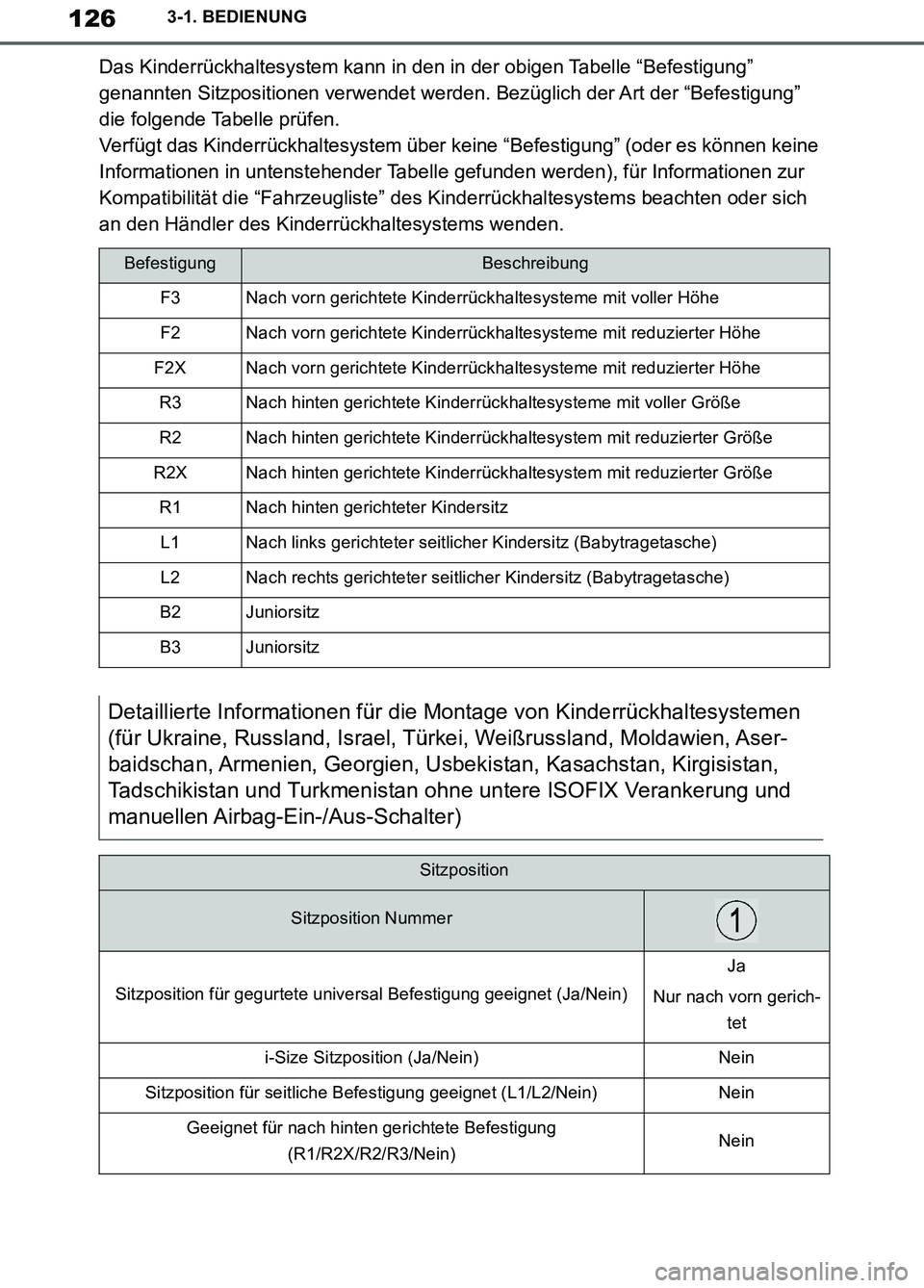 TOYOTA SUPRA 2019  Betriebsanleitungen (in German) 126
Supra Owner’s Manual_EM
3-1. BEDIENUNG
Das Kinderrückhaltesystem kann in den in der obigen Tabelle “Befestigung” 
genannten Sitzpositionen verwendet werden. Bezüglich der Art der “Befest