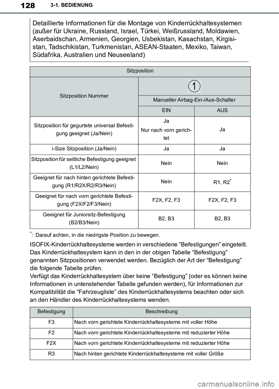 TOYOTA SUPRA 2019  Betriebsanleitungen (in German) 128
Supra Owner’s Manual_EM
3-1. BEDIENUNG
*: Darauf achten, in die niedrigste Position zu bewegen.
ISOFIX-Kinderrückhaltesysteme werden in verschiedene “Befestigungen” eingeteilt. 
Das Kinderr