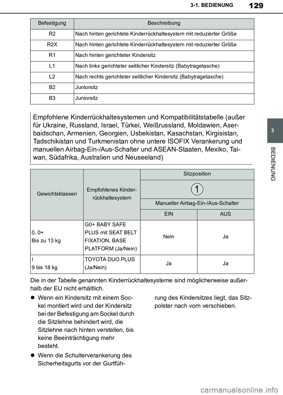 TOYOTA SUPRA 2019  Betriebsanleitungen (in German) 129
3
Supra Owner’s Manual_EM
3-1. BEDIENUNG
BEDIENUNG
Die in der Tabelle genannten Kinderrückhaltesysteme sind möglicherweise außer-
halb der EU nicht erhältlich.
Wenn ein Kindersitz mit ein