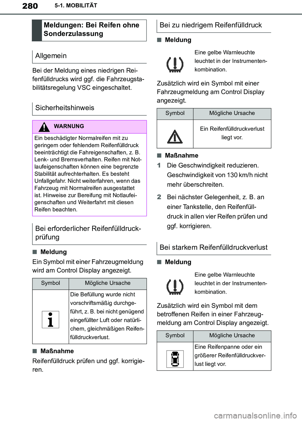 TOYOTA SUPRA 2019 Betriebsanleitungen (in German) 280
Supra Owner’s Manual_EM
5-1. MOBILITÄT
Bei der Meldung eines niedrigen Rei-
fenfülldrucks wird ggf. die Fahrzeugsta-
bilitätsregelung VSC eingeschaltet.
■Meldung
Ein Symbol mit einer Fahrze TOYOTA SUPRA 2019 Betriebsanleitungen (in German) 280
Supra Owner’s Manual_EM
5-1. MOBILITÄT
Bei der Meldung eines niedrigen Rei-
fenfülldrucks wird ggf. die Fahrzeugsta-
bilitätsregelung VSC eingeschaltet.
■Meldung
Ein Symbol mit einer Fahrze