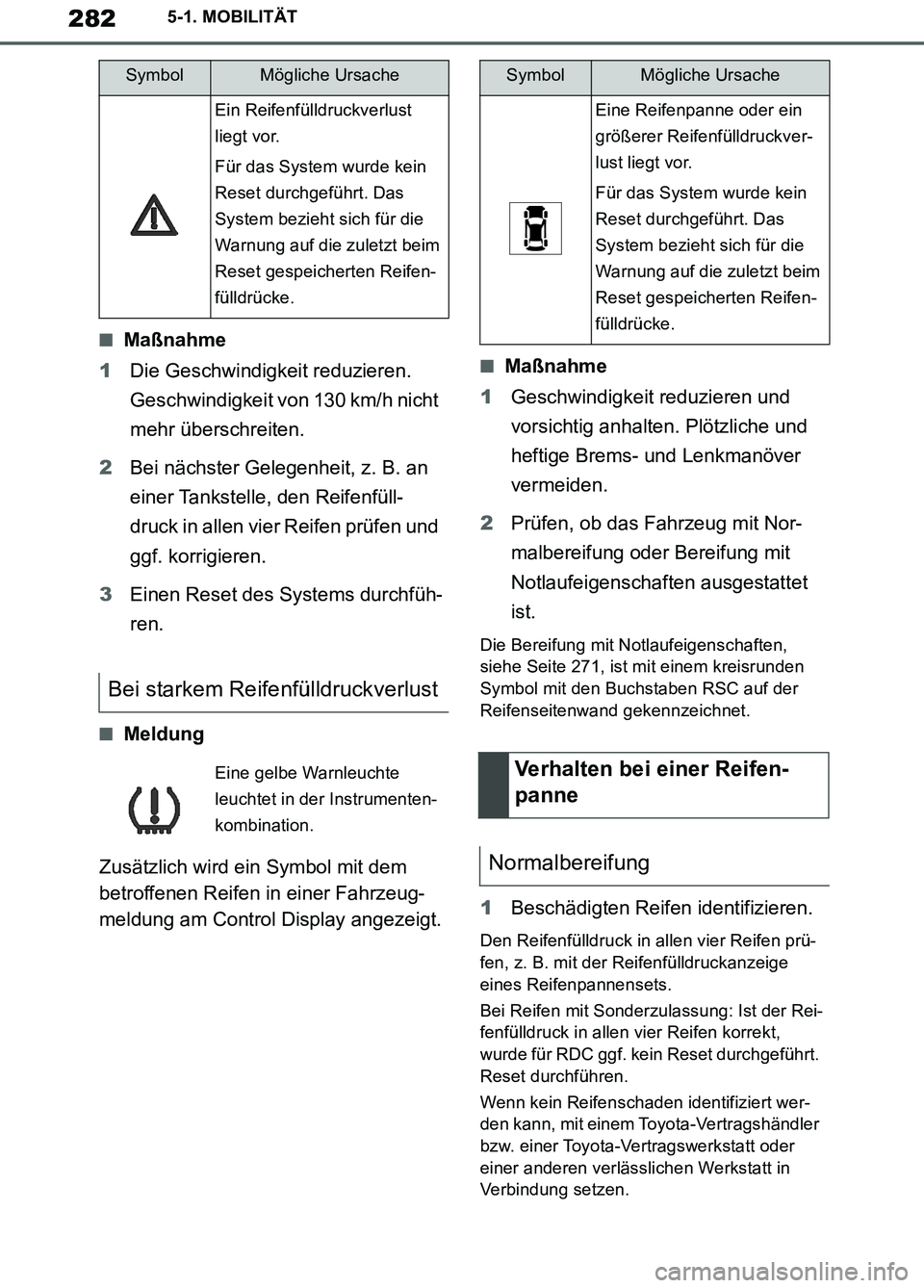 TOYOTA SUPRA 2019 Betriebsanleitungen (in German) 282
Supra Owner’s Manual_EM
5-1. MOBILITÄT
■Maßnahme
1Die Geschwindigkeit reduzieren.
Geschwindigkeit von 130 km/h nicht
mehr überschreiten.
2Bei nächster Gelegenheit, z. B. an
einer Tankst TOYOTA SUPRA 2019 Betriebsanleitungen (in German) 282
Supra Owner’s Manual_EM
5-1. MOBILITÄT
■Maßnahme
1Die Geschwindigkeit reduzieren.
Geschwindigkeit von 130 km/h nicht
mehr überschreiten.
2Bei nächster Gelegenheit, z. B. an
einer Tankst