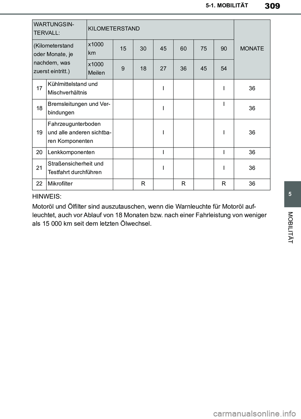 TOYOTA SUPRA 2019  Betriebsanleitungen (in German) 309
5
Supra Owner’s Manual_EM
5-1. MOBILITÄT
MOBILITÄT
HINWEIS:
Motoröl und Ölfilter sind auszutauschen, wenn die Warnleuchte für Motoröl auf-
leuchtet, auch vor Ablauf von 18 Monaten bzw. nac