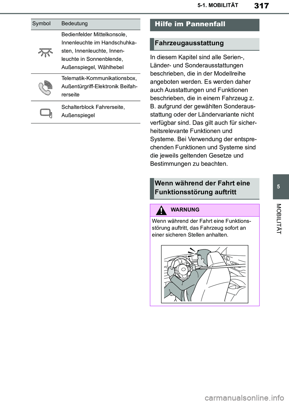 TOYOTA SUPRA 2019  Betriebsanleitungen (in German) 317
5
Supra Owner’s Manual_EM
5-1. MOBILITÄT
MOBILITÄT
In diesem Kapitel sind alle Serien-, 
Länder- und Sonderausstattungen 
beschrieben, die in der Modellreihe 
angeboten werden. Es werden dahe