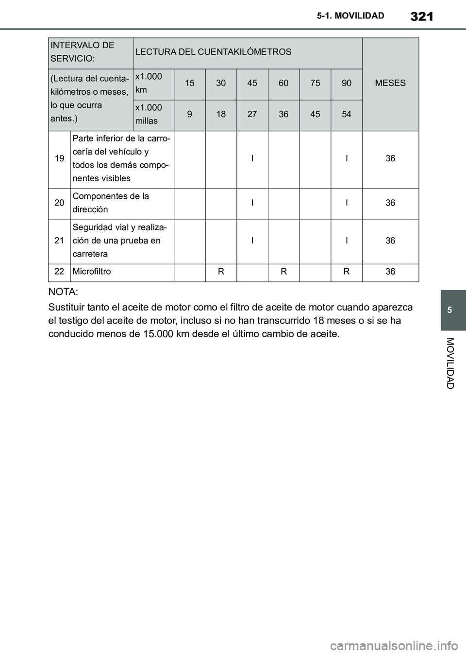 TOYOTA SUPRA 2019  Manuale de Empleo (in Spanish) 321
5
Supra Owners Manual_ES
5-1. MOVILIDAD
MOVILIDAD
NOTA:
Sustituir tanto el aceite de motor como el filtro de aceite de motor cuando aparezca 
el testigo del aceite de motor, incluso si no han tra