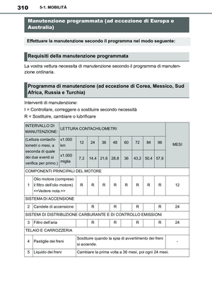 Page 310