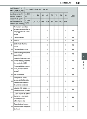 Page 311