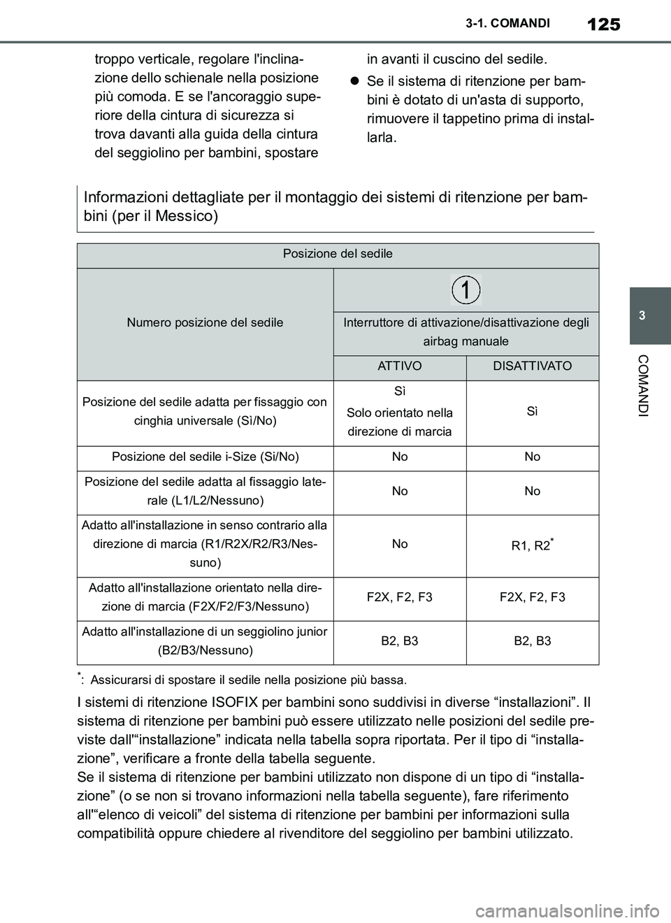 TOYOTA SUPRA 2019 Manuale duso (in Italian) 125
3
Supra Owners Manual_EL
3-1. COMANDI
COMANDI
troppo verticale, regolare linclina-
zione dello schienale nella posizione
più comoda. E se lancoraggio supe-
riore della cintura di sicurezza si TOYOTA SUPRA 2019 Manuale duso (in Italian) 125
3
Supra Owners Manual_EL
3-1. COMANDI
COMANDI
troppo verticale, regolare linclina-
zione dello schienale nella posizione
più comoda. E se lancoraggio supe-
riore della cintura di sicurezza si
